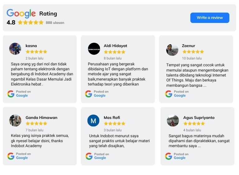 rating kelas mandiri